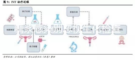 精漿感染別忽視生化檢查，你的不育癥也許就是因為它