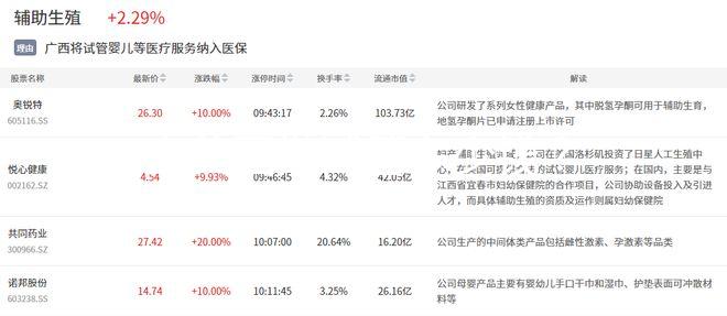 去美國做試管多少錢？