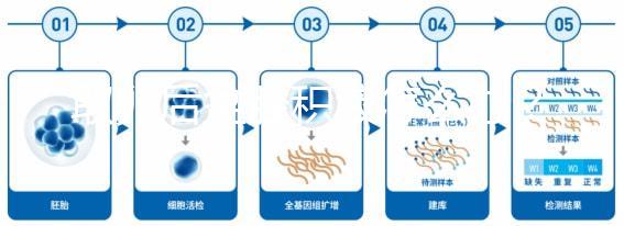 取卵后盆腔積液怎么辦？3種治療方法輕松消除積水