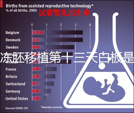凍胚移植第十三天白板是不是失敗了？別信感覺等官方