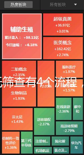唐氏篩查有4個流程，蘇州醫(yī)院單項費用最低一百五