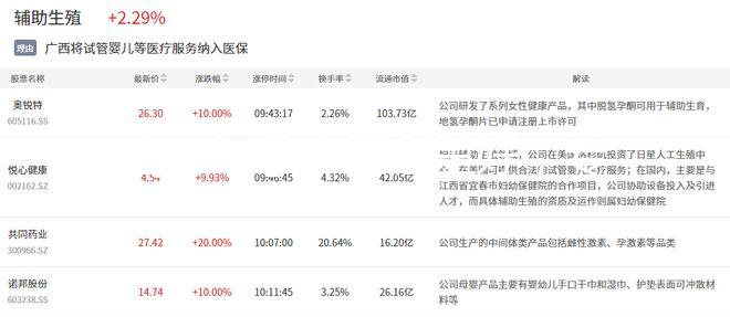 吉林助孕中醫(yī)哪里好，專家排名全包括，難孕夫婦快速觀看