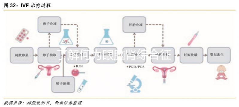 了解何為眼腦腎綜合征？4個必要的檢查不能少