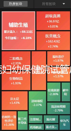 東莞婦幼保健院試管成功率高不高？2025年生殖科醫(yī)生揭秘成功率與費(fèi)用全解析