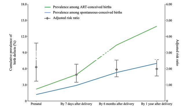 怎樣判斷女性是否懷孕呢