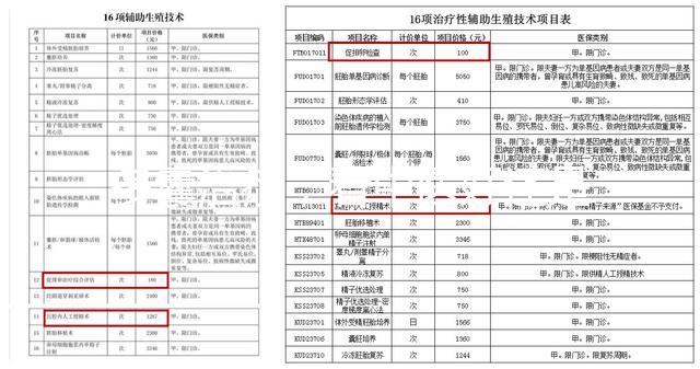 多囊治療，看中醫好還是看西醫好？真相在這里！