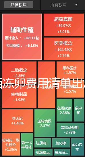 廣西凍卵費用清單出爐，南寧市想做要滿足這些條件先
