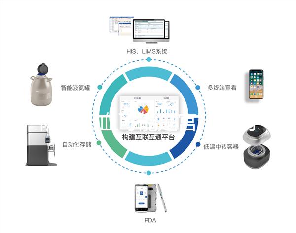 陰道出血可能是宮頸息肉，不用做手術(shù)這方法也能治