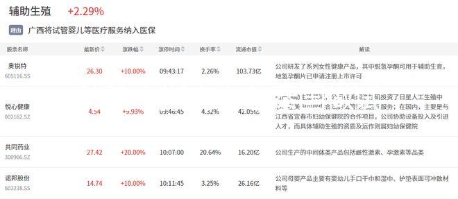防騙小指南！赴泰國(guó)做試管嬰兒生雙胞胎費(fèi)用沒(méi)那么高