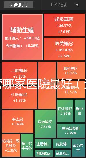 試管哪家醫(yī)院最好（天津試管哪家醫(yī)院最好）
