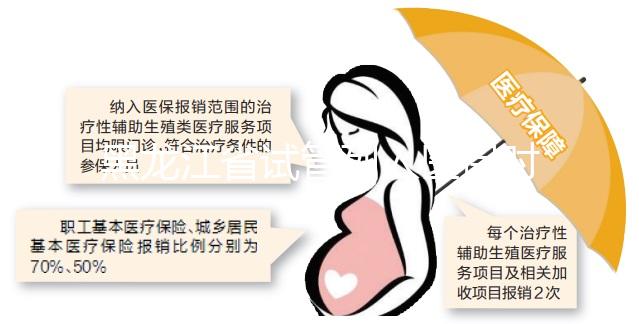 黑龍江省試管列入醫保時間未可知，想報銷助孕費用還要等等