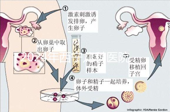 2024年西寧兒科醫院排名整理，想要專科醫生還得去...